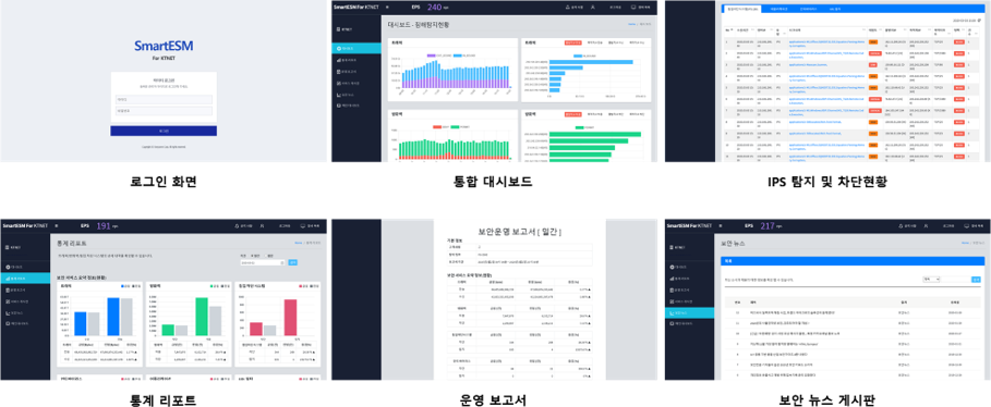 로그인 화면, 통합 대시보드, IPS 탐지 및 차단현황, 통계 리포트, 운영 보고서, 보안 뉴스 게시판