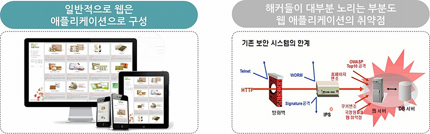 일반적으로 웹은 애플리케이션으로 구성. 해커들이 대부분 노리는 부분도 웹 애플리케이션의 취약점